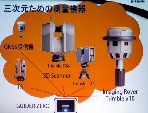 様々な3D測量機器と連動する電子平板システム「GUIDER ZERO」