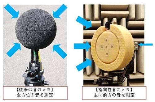 以前の音カメラ（左）と今回、開発した指向性音カメラ（右）