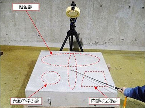 浮きや空げきを作った試験体に指向性音カメラを向けて試験体をたたく