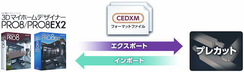 CEDXM形式の入出力によってプレカット工場とのデータ交換が可能になった3DマイホームデザイナーPRO