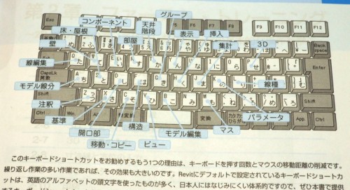 大和ハウス工業の実務で実績のあるショートカットキーのキーボード配列も惜しみなく公開