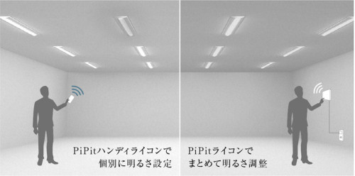 「PiPitハンディライコン」により、照明器具の明るさを個別設定したり、ゾーンの再設定を行ったりできる