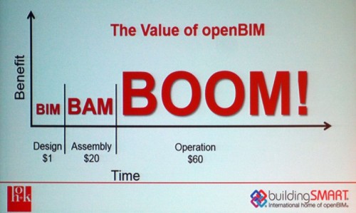 これからの建設産業は「BIM、BAM、BOOM！だ」