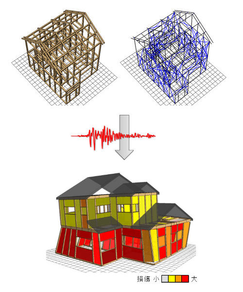 木造住宅の倒壊解析ソフトウェア「wallstat」の機能。住宅の3Dモデルを振動台で揺らしているかのように倒壊過程がシミュレーションできる（以下の資料：中川貴文氏）