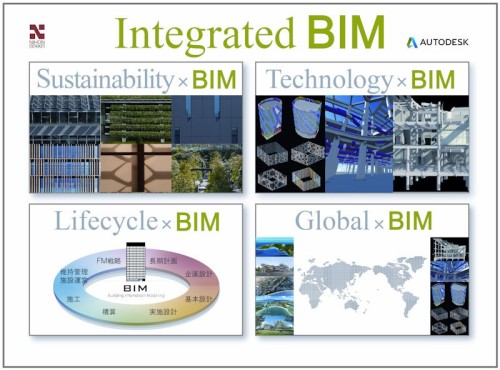 「Integrated BIM」の概念図（資料:オートデスク）