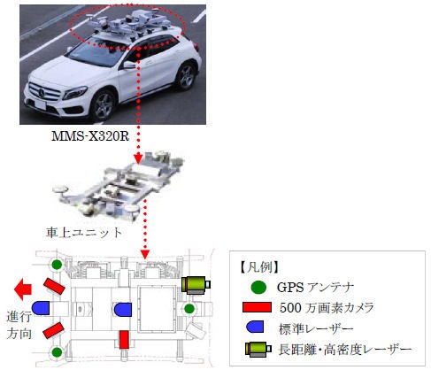 MMSの車両に搭載されている機器の例（以下の資料：三菱電機）