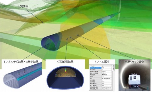 見草トンネルのCIMデータイメージ。トンネルの3Dモデルに施工管理時の計測結果や写真などがリンクされている（以下の資料：特記以外は大林組）