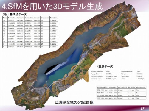 空撮写真から作成したダム湖の3Dモデルデータ