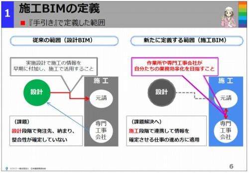 「施工BIMのスタイル」をテキストにしたセミナーで実際に使われた資料がダウンロードできる