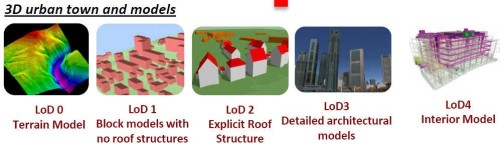 都市のモデル化に使われる建物のLOD基準（資料：NRF）