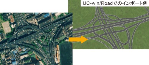OpenStreetMap対応の道路地図をUC-win/Roadに読み込む機能