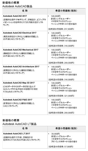 AutoCAD製品の新価格