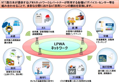 LPWAの活用イメージ（資料：NTT西日本）