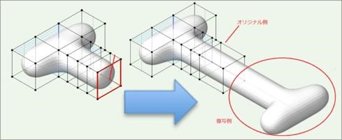 柔軟な3Dモデリング機能の例
