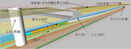 小樽市の海底シールドトンネル工事に導入されたCIMモデル