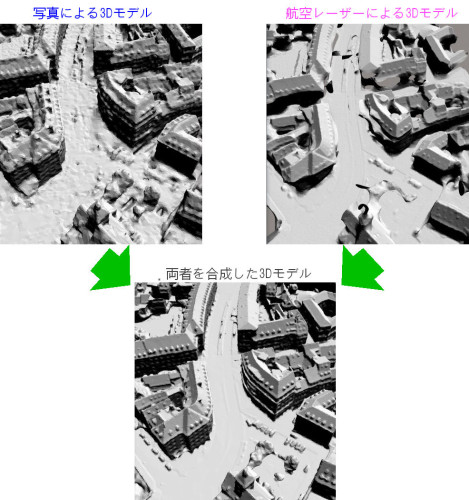 ドローンによる空撮写真と3Dレーザースキャナーの点群を組み合わせて、より高精度の3Dモデルを作るイメージ（資料：Bentley Systems, City of Strasbourg）