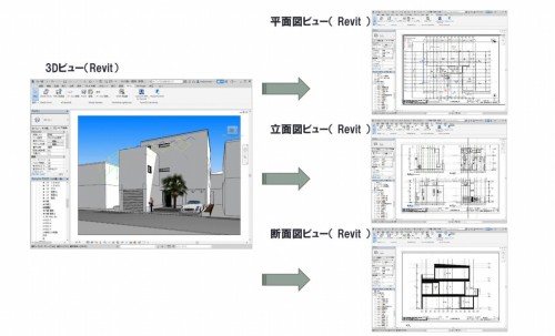 BIMモデルからテンプレートを使って建築確認申請用の設計図書を作成するイメージ（資料：住宅性能評価センター）