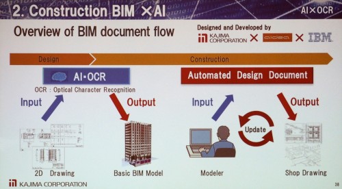 従来の紙図面もOCRとAIで自動的にBIMモデル化（資料：鹿島）