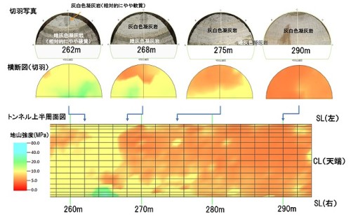 切り羽写真とDRISS-3Dによる地山強度分布の比較