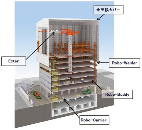 「シミズ スマート サイト」を導入した高層ビル現場のイメージ（特記以外の資料：清水建設）