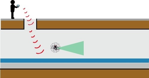 手動操縦のドローンによる下水管内の点検イメージ
