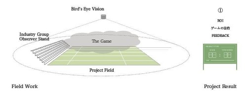 BIMプロジェクト全体をサッカーの試合に見立てて俯瞰するイメージ