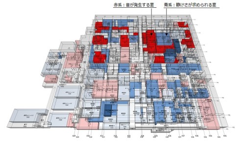 音が発生する部屋（赤）と、静けさが求められる部屋（青）の配置を見える化した3D音響グレードカラーマップ