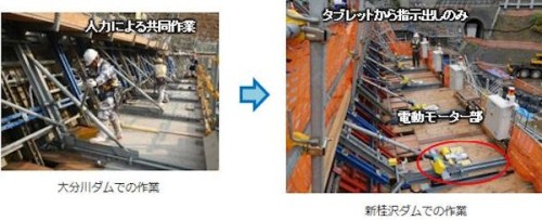 大分川ダムの型枠作業では、まだ3人による人力作業が残されていた（左）が、新桂沢ダムでは全自動化された（右）