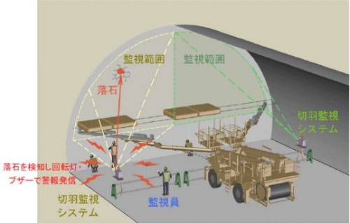 トンネル切り羽落石監視システムの概要（以下の資料、写真：大成建設）