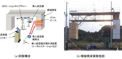 千葉県東金市内に設置された模擬橋梁実験施設（以下の写真、資料：NEDO）