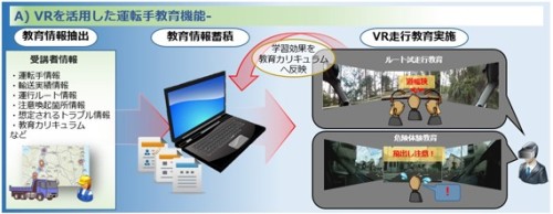 VRを活用した運転手教育機能の概要