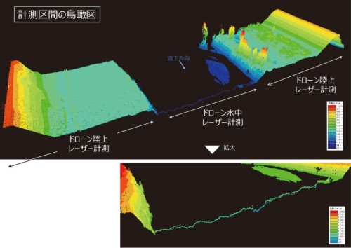 ドローンによるレーザー計測で作成された河床断面図（以下の資料：特記以外は河川情報センター、朝日航洋、アジア航測、ルーチェサーチ）