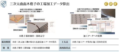 BIMモデルから3次元曲面を持つ木格子の工場加工データを作成した佐藤工業の事例