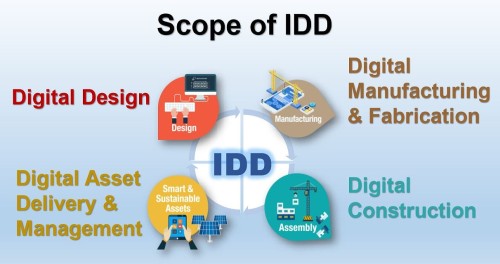 IDDの4要素。デジタルによるプレハブ化（Digital Manufacturing & fabrication）