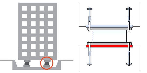免震建物で使用される免震装置。ベースプレート（赤色の鋼板）下のコンクリートを一体化されることが求められる（以下の資料、写真：大林組）