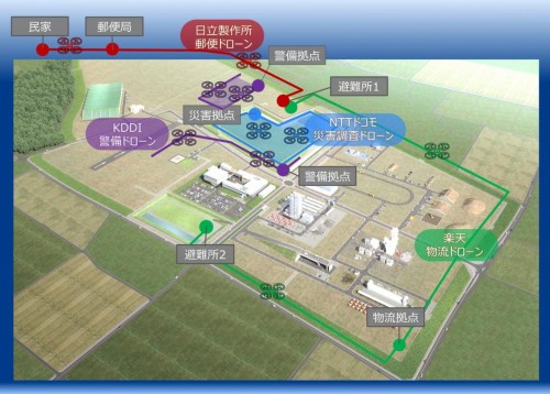 福島ロボットテストフィールド周辺の飛行計画図。郵便ドローンは敷地外の民家や郵便局まで飛行した（資料：NEDO）