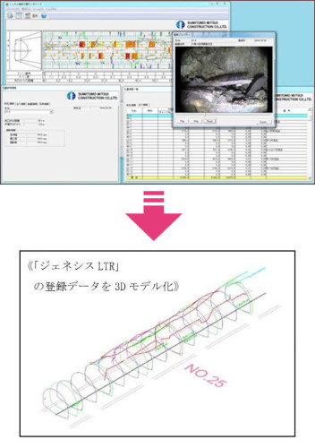 トンネル補修工事データベース「ジェネシスLTR」のデータを、3Dモデルに自動変換するイメージ