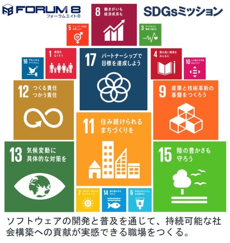 フォーラムエイトが掲げた17種類の「SDGs」の目標。役割が多いものが大きく表示されている（資料：フォーラムエイト）