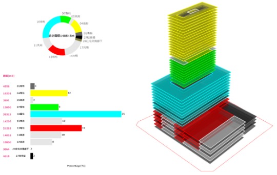建物の面積計算（以下の資料、写真：清水建設）