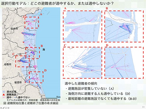 東日本大震災の津波が襲った3市における避難方向の分析結果