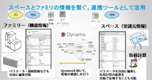 Dynamoで機器の属性情報と建物のスペース情報を連携する