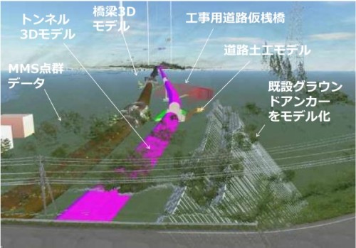 車載型3Dレーザースキャナー（MMS）で計測した地形の点群データとトンネル、橋梁、土工の3Dモデルを組み合わせた例（©2018 東日本高速道路(株)新潟支社）